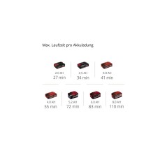 Einhell 18610 18V Sweeper - Powerful, Efficient, and User-Friendly Outdoor Cleaning Solution